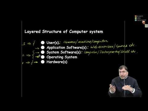 Lecture 02: Layered View of OS || Level-wise OS Services - YouTube