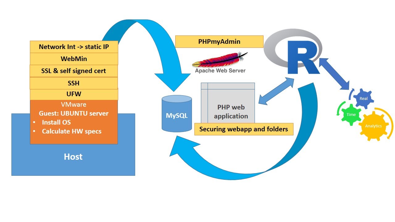 clinical research informatics examples