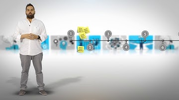 Agile Retrospectives: Happiness Index Exercise