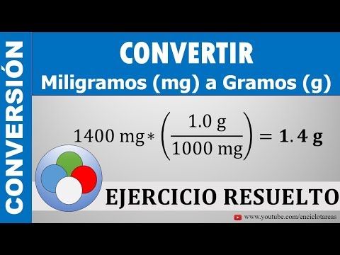 Video: ¿mg significa miligramo?