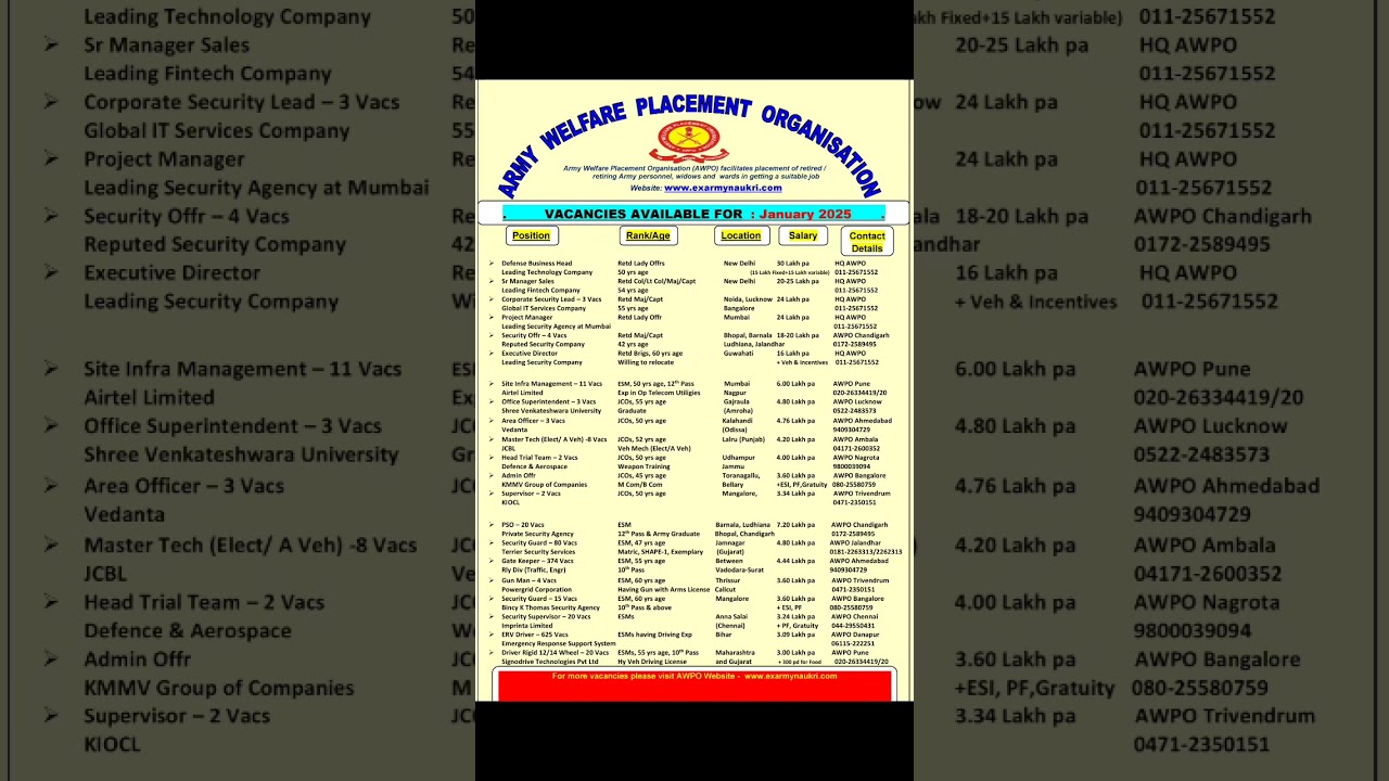 New vacancy jan 2025. Esm job, 60000 per month salery for esm.