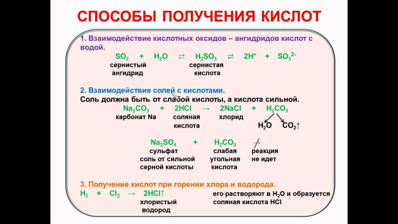 Получение кислотной кислоты. Способы получения кислот. Способы получения кислот таблица. Способы получения кислот химия. Способы получения неорганических кислот.