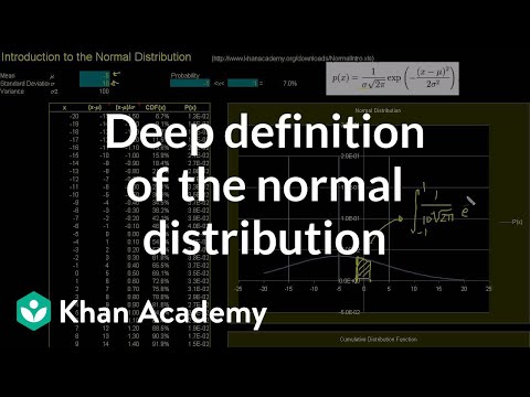 Video: Er lognormaldistribusjon uavhengig?