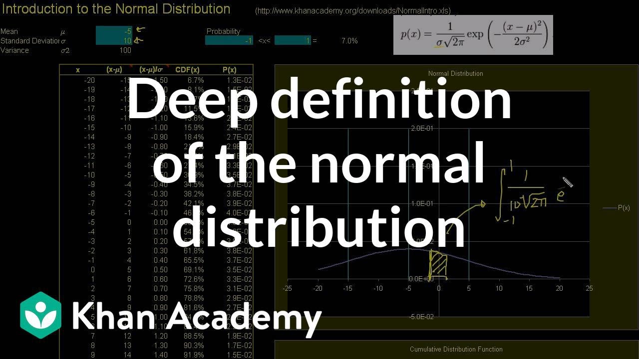 Normal Distribution Gaussian Distribution Video Khan Academy