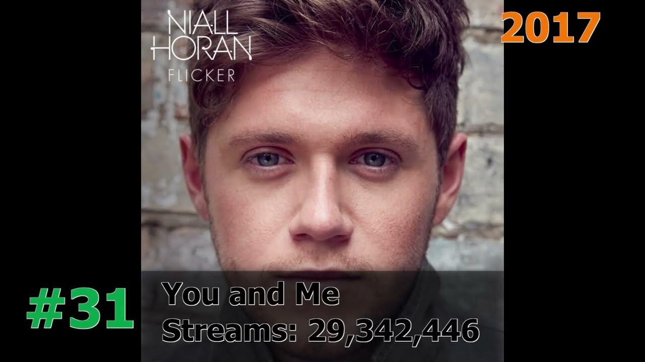 40 Most Streamed Niall Horan Songs on Spotify YouTube