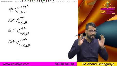 Company Final Account (Part- 2) | CA ANAND BHANGARIYA