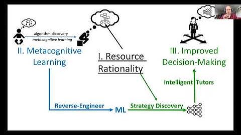 Beyond Bounded Rationality: Reverse-Engineering and Enhancing Human Intelligence