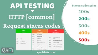 Common HTTP or REST request status codes screenshot 4