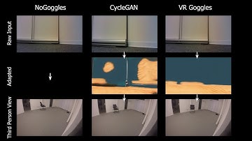 VR Goggles for Robots Real to sim Domain Adaption for Visual Control