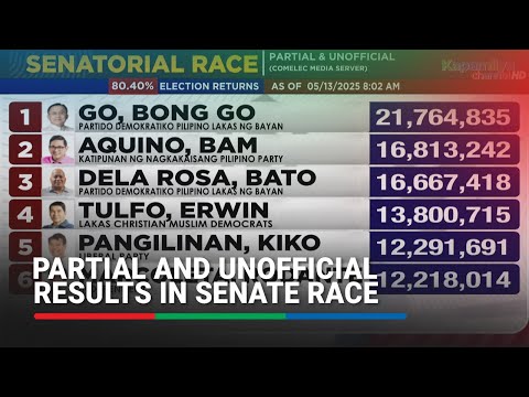 HALALAN 2025: Partial