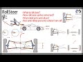 Roll Steer | How roll steer can be corrected ? | What is roll center and Roll axis | Anti-Roll Bar