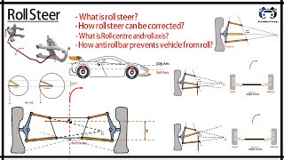 Roll Steer | How roll steer can be corrected ? | What is roll center and Roll axis | Anti-Roll Bar