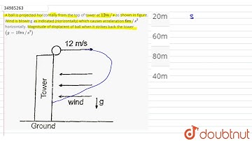 A ball is projected horizontally from the top of tower at `12 m//s` as shown in figure. Wind i