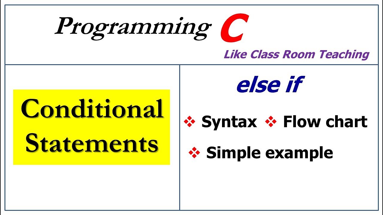 else if  New 2022  else if statement in c programming