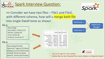 Spark Interview Question | Scenario Based | Merge DataFrame in Spark | LearntoSpark