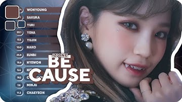 [How Would] IZ*ONE sing 