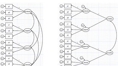 Second order confirmatory factor analysis using lavaan in RStudio (see link under video description)