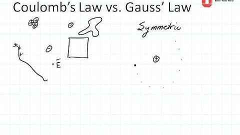 ECE3300 Lecture 15-2 Coulomb vs Gauss