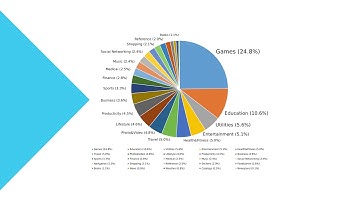 App Store Data Analysis Report