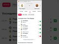 Реал Мадрид - Барселона прогноз