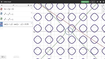 Learn Desmos: Implicit Relations