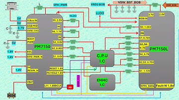What is the PM7150 & PM7150L Boot Sequence?