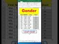 Excel Hidden Tips & Shortcuts 💡 Time Saving Pro Tricks #excel #microsoftoffice#exceltips