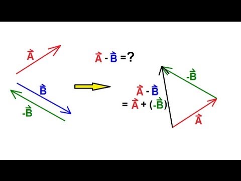 Physics 1 - Vectors (9 of 21) Subtracting Vectors Graphically