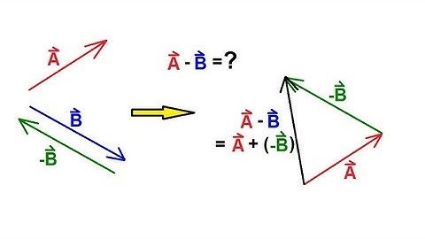 Physics 1 - Vectors (9 of 21) Subtracting Vectors Graphically