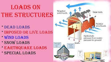 Types of Loads Acting On The Building Structures || Live Load, Dead Load, Earthquake Load ||