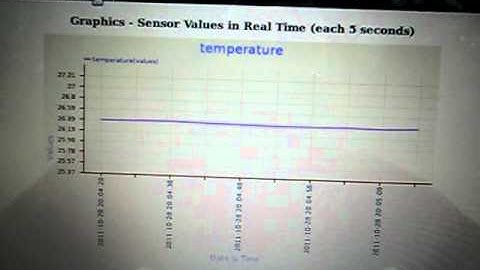 TinyOS-VoyageOS And Telosb-AlixBoard