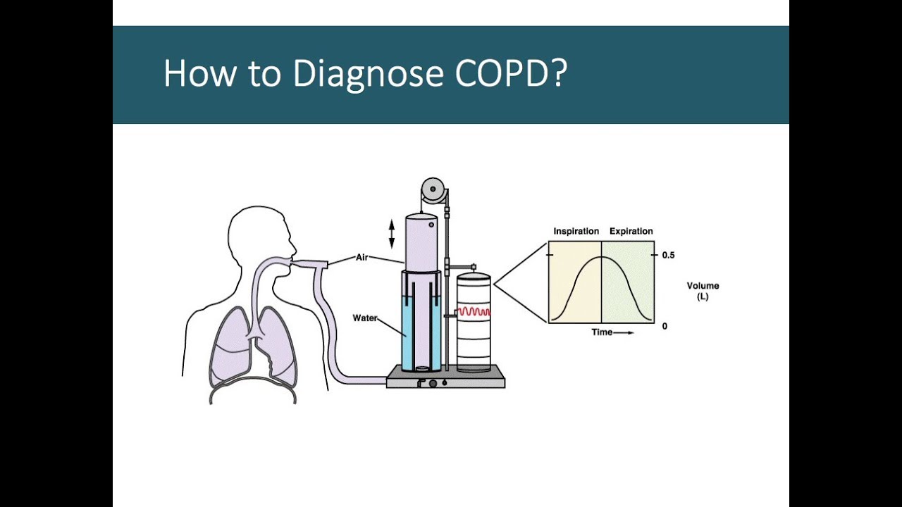 3.2-Spirometry Part 2 environmental tech