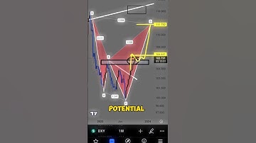 Potential Shark Harmonic Pattern is Developing on DXY