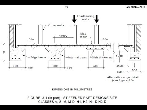 Design 35 of Concrete Floor Slab Section Detail