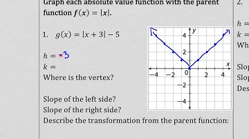 IM1 13.2 Absolute Value Functions and Transformations Day 1