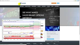 Binary Option Scalper Trading Strategies On Nadex