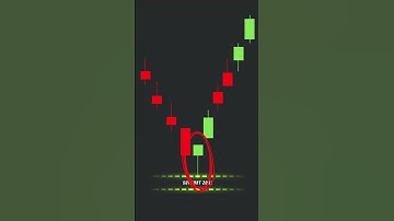 Trading Tips: Identifying Shooting Star and Inverted Hammer Patterns