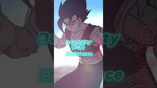 Super Vegito Buu saga vs SSJ2 Rage Vegeta