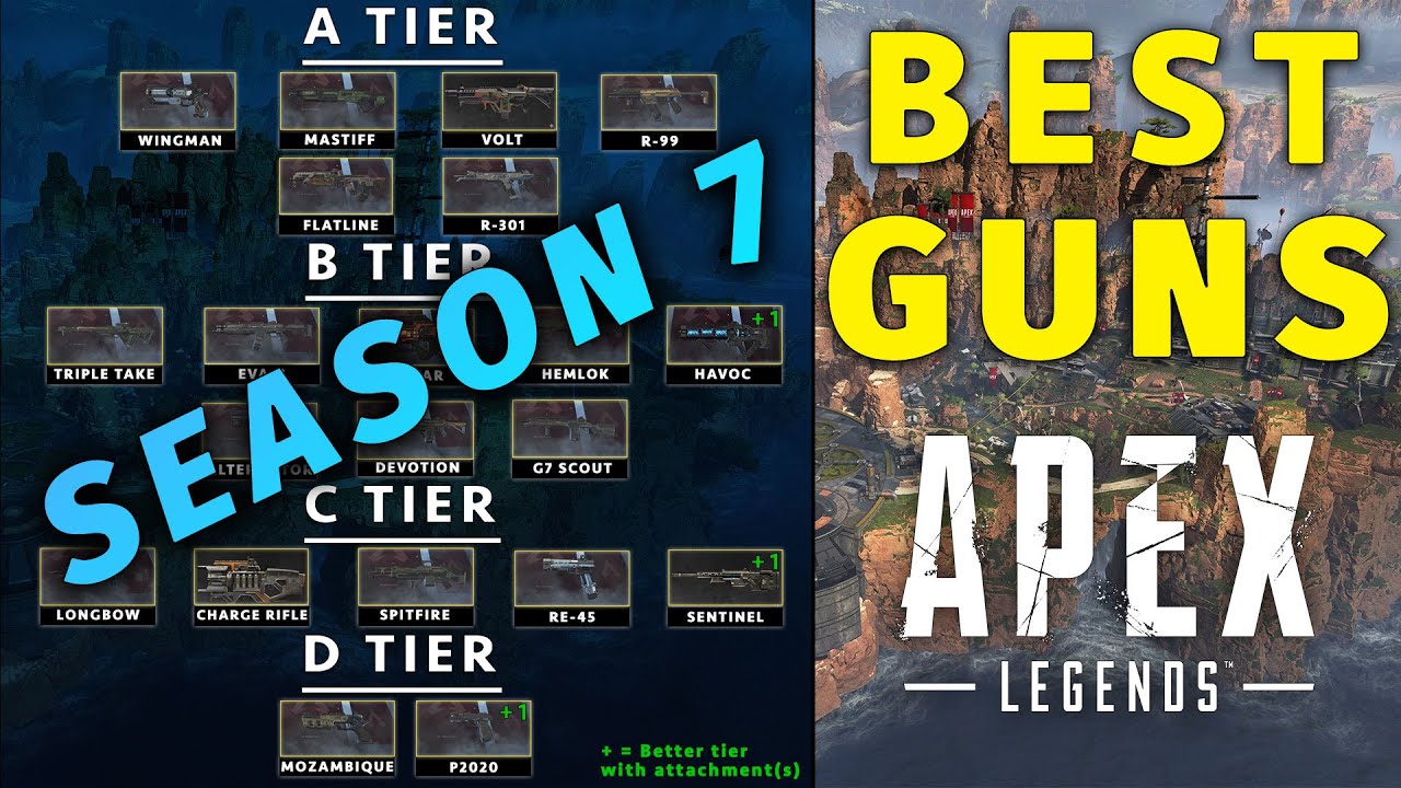 Apex Legends Best Guns Season 5 Tier List Rankings Youtube