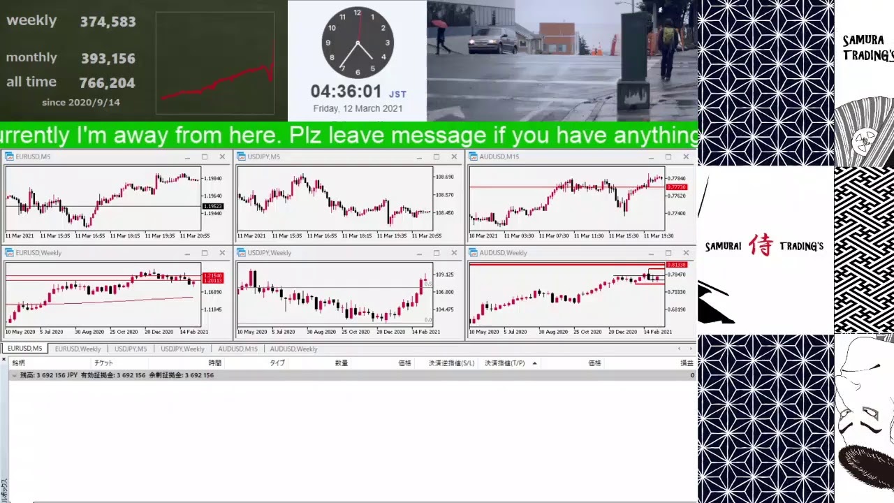 Forex hours sunday