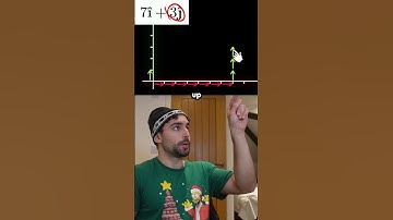 What is a vector?