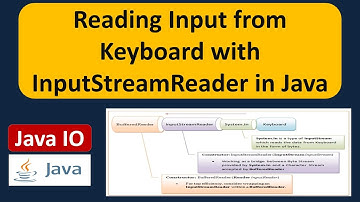 How to read data from the keyboard using InputStreamReader in Java (With Diagram)? | Java IO