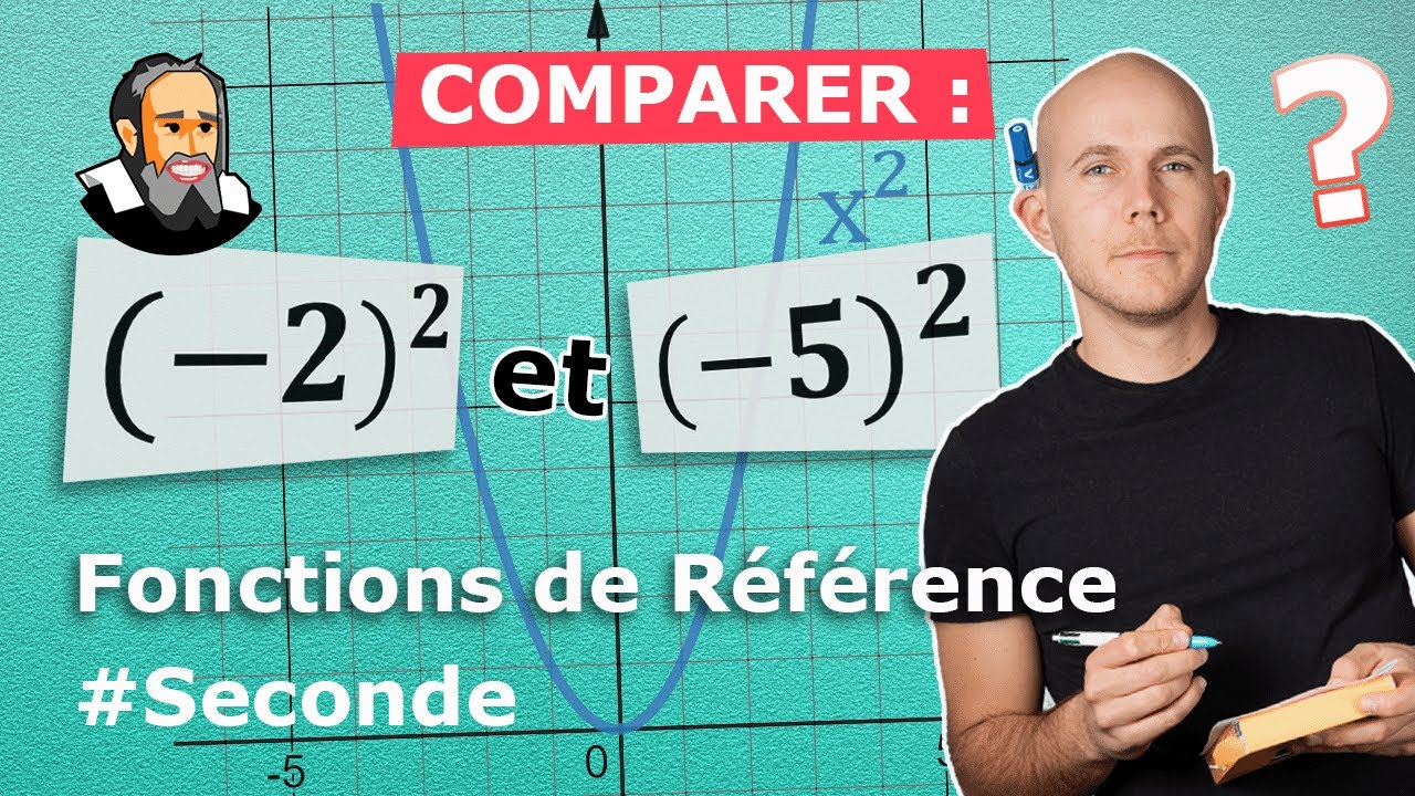 Fonction CARRÉ - Comparer des images - Exercice Corrigé - Seconde