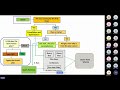 Get the best of the Query Store by Deepthi Goguri