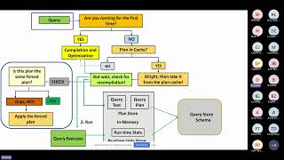 Get the best of the Query Store by Deepthi Goguri