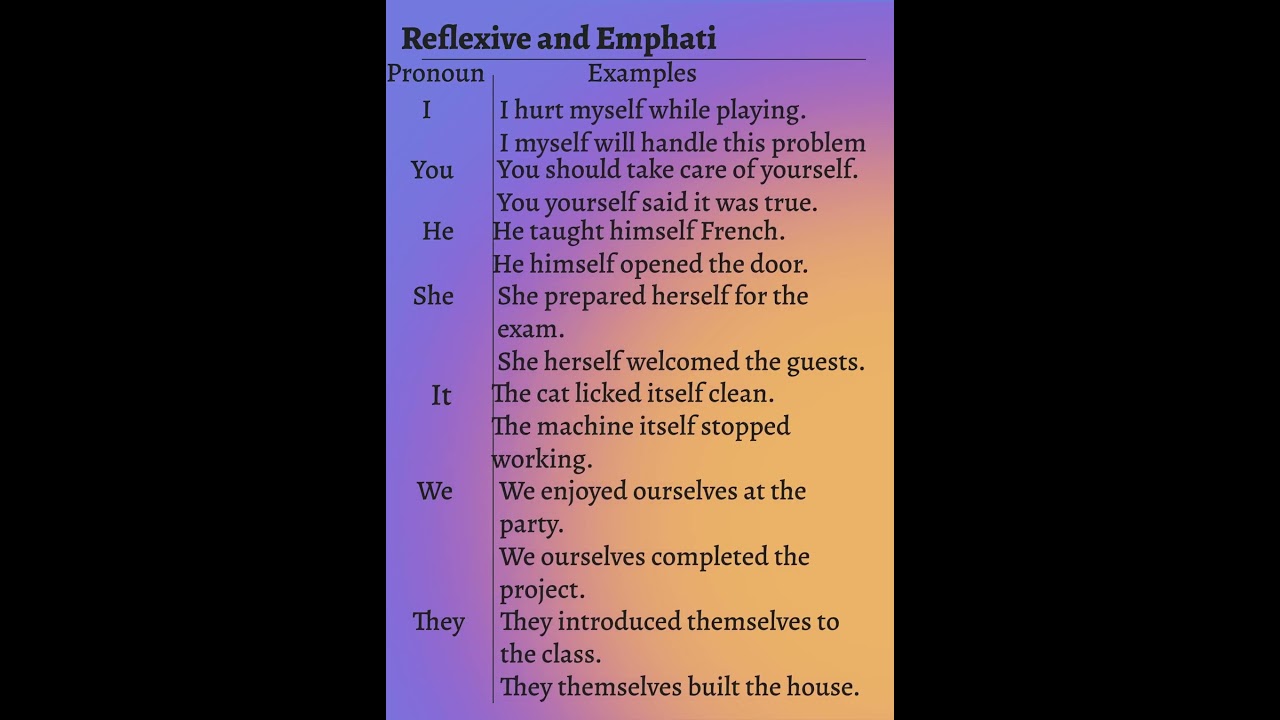 Reflexive and Emphatic Pronouns.🔥 