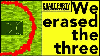 Chart Party: We decided to erase the threepointer