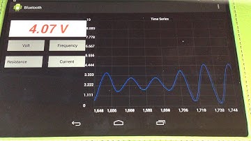 Live Graphing