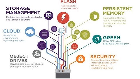The Role and Impact of Hyperscalers in Cloud Computing (17 Minutes)