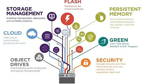 The Role and Impact of Hyperscalers in Cloud Computing (17 Minutes)